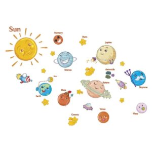Solsystemet i børnestørrelse. Wallsticker med alle planeterne. -